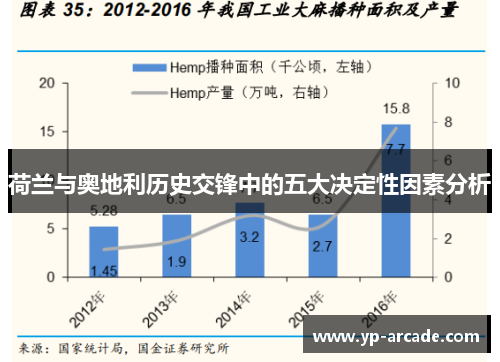 荷兰与奥地利历史交锋中的五大决定性因素分析