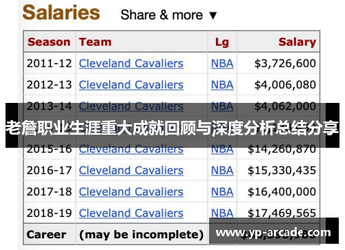 老詹职业生涯重大成就回顾与深度分析总结分享 老詹职业生涯重大成就回顾与深度分析总结分享