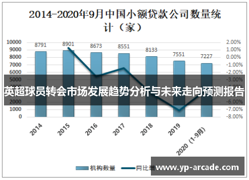 英超球员转会市场发展趋势分析与未来走向预测报告 英超球员转会市场发展趋势分析与未来走向预测报告