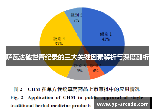 萨瓦达破世青纪录的三大关键因素解析与深度剖析 萨瓦达破世青纪录的三大关键因素解析与深度剖析