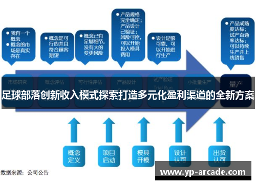 足球部落创新收入模式探索打造多元化盈利渠道的全新方案