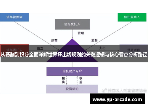 从赛制到积分全面详解世界杯出线规则的关键逻辑与核心看点分析路径