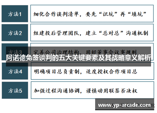 阿诺德免签谈判的五大关键要素及其战略意义解析