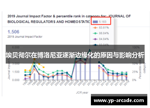 埃贝彻尔在博洛尼亚逐渐边缘化的原因与影响分析