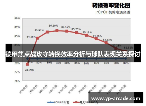 德甲焦点战攻守转换效率分析与球队表现关系探讨 德甲焦点战攻守转换效率分析与球队表现关系探讨