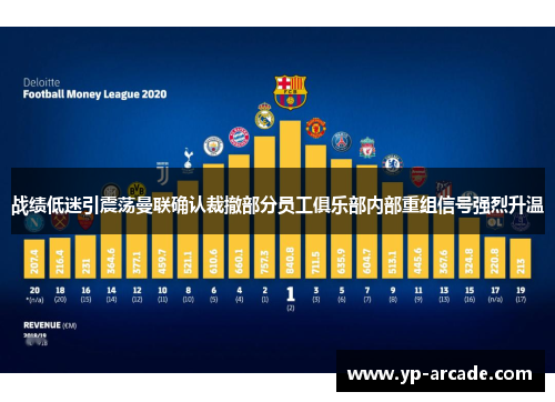 战绩低迷引震荡曼联确认裁撤部分员工俱乐部内部重组信号强烈升温 战绩低迷引震荡曼联确认裁撤部分员工俱乐部内部重组信号强烈升温